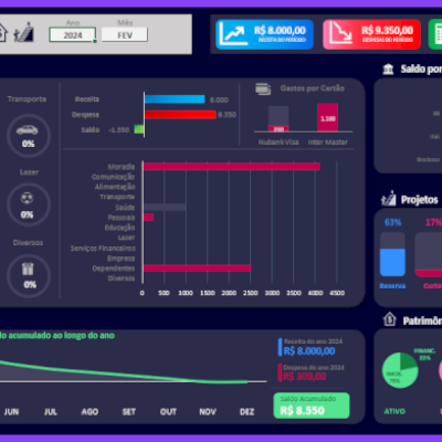 Planilha Excel Controle e Planejamento Financeiro