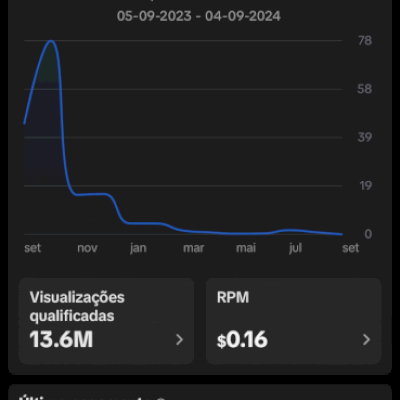 Vendor conta tiktok de 400mil
