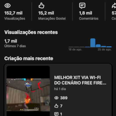 Conta youtuber com 2k pra sair logo