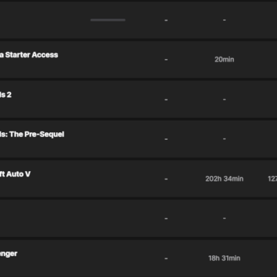 Conta EPIC com 58 jogos