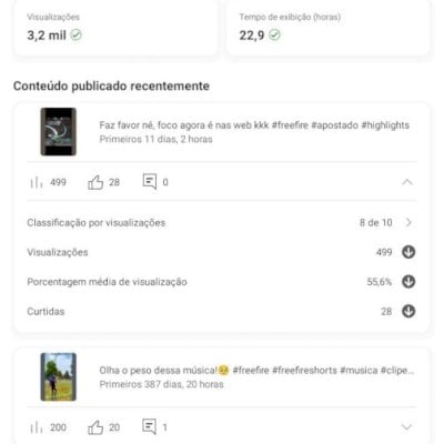 Canal do YouTube com 55K de inscritos