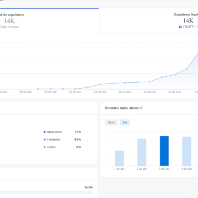 CONTA TIKTOK 13.9 MIL SEGUIDORES MONETIZADA COM SHOP ATIVADO