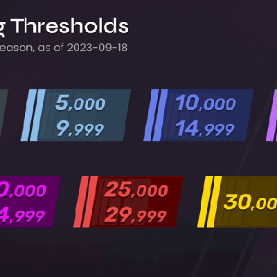 ELOJOB CS2 – PREMIER (RATING) 🚀