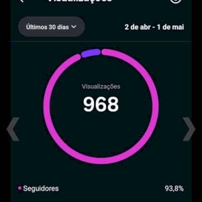 CONTA DE INSTAGRAM 5K DE SEGUIDOR COM VISUALIZAÇÕES ALTAS