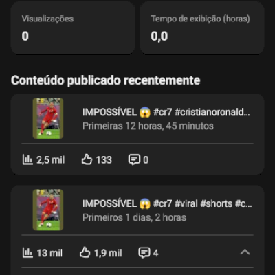 Canal YouTube 980 inscritos