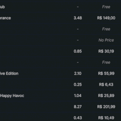 Conta steam nivel 22 com 6 anos