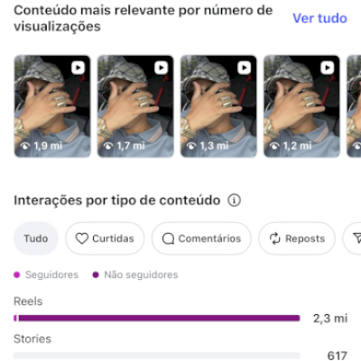 Conta 17k de seguidores super engajada
