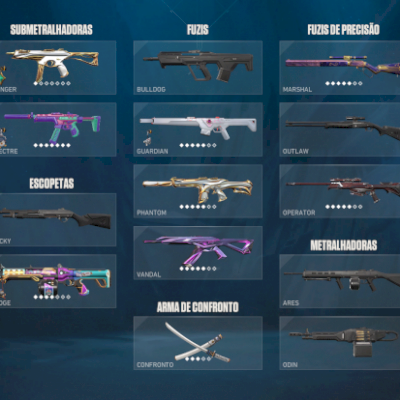 conta valorant 3 mil reais gastos