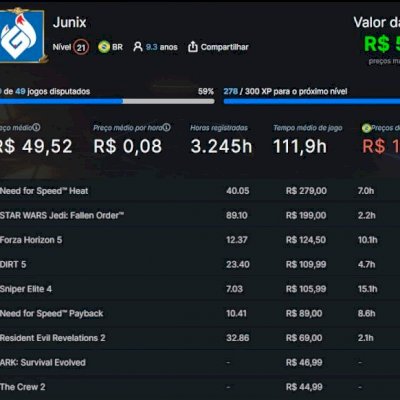 🎮 Conta Steam Nível 21 - 9,3 Anos de Histórico e Mais de 3.200 Horas de Jogo!