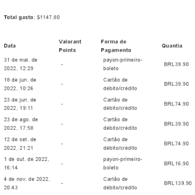 Conta de valorant com mais de 1100 reais gastos