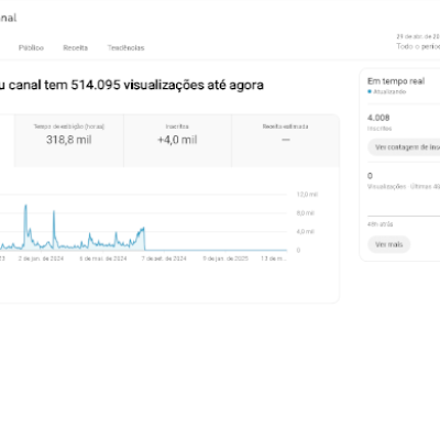 Conta com mais de 4 mil inscritos no YouTube venda rápida
