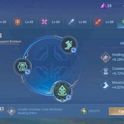 Honra mitica,102 campeões, 145 skin,nivel 46 celestial