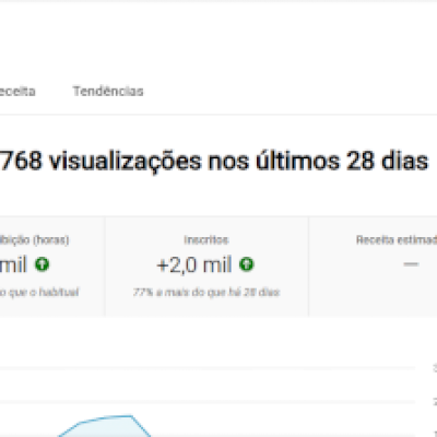 62K INSCRITOS - NICHO IA e GOSPEL - JESUS TUBE