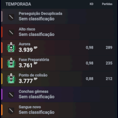 Conta R6 4x Esmeralda, LVL 166 Skin Oxygen Warden 2x Passes premium completos