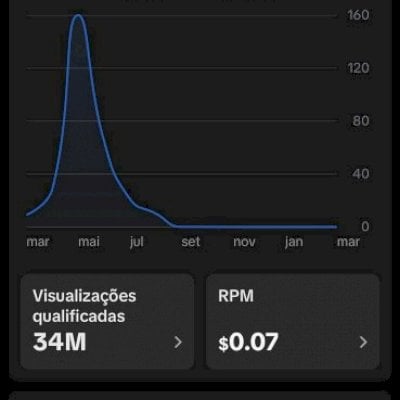 Conta TIKTOK MONETIZADA 175 mil seguidores