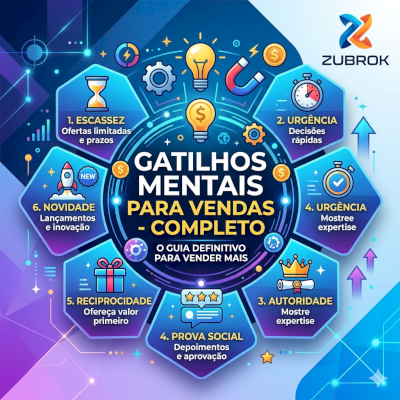 Dominando Gatilhos Mentais: O Guia Definitivo de Vendas