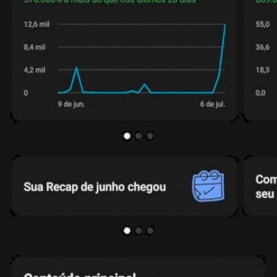 Vendo conta não monetizado,com 14 mil inscritos,vendo barato,esta otima