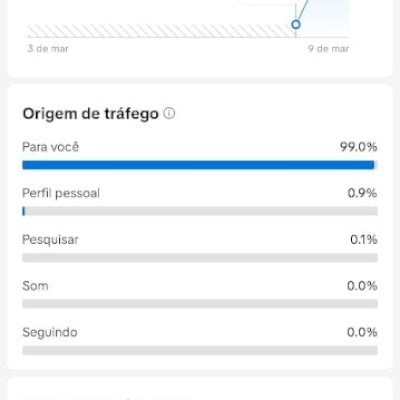 Conta TikTok Shop nova e aquecida, 2,3k seguidores | modelo UGC pronta