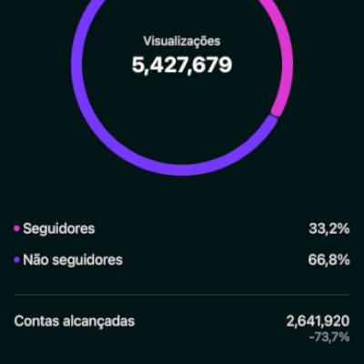 Vendo uma conta do Instagram com 185mil seguidores