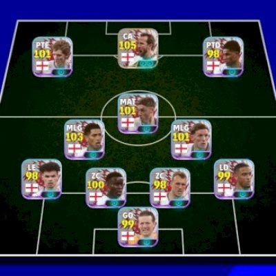 Conta england 3124 de força