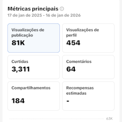 Conta do TikTok viralizando 90 mil views