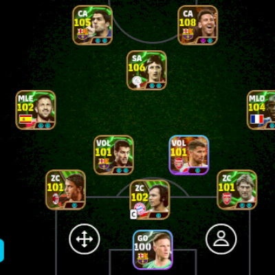 Conta 3166 de over, com Messi duplo ímpeto 108