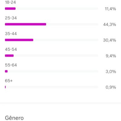 Conta Instagram 900 Follow (orgânico). Todos seguidores reais. Perfil engajado.