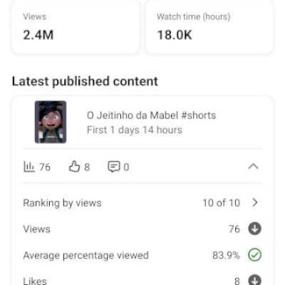 CANAL COM 2 MIL INSCRITOS EM 15 DIAS