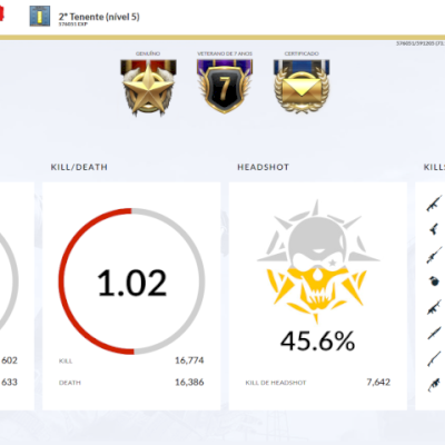 Conta barrinha de ouro 2 tenente (Nível 5) para CrossFire.