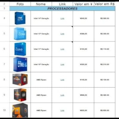 Lista de fornecedores de hardware da china