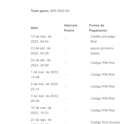 conta full acesso mais de 5500 gasto