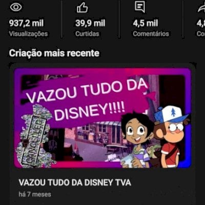 Canal do YouTube com mais de 5mil inscritos