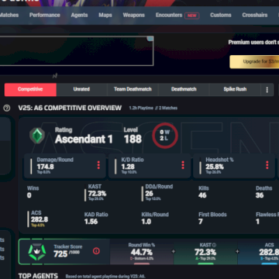 Conta Valorant – Já foi IMORTAL | Atual ASCENDENTE | R$665 em skins