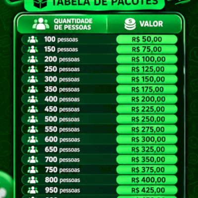 Lotação de grupos de whatsapp