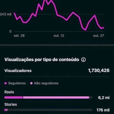 CONTA DO INSTA DE 150K