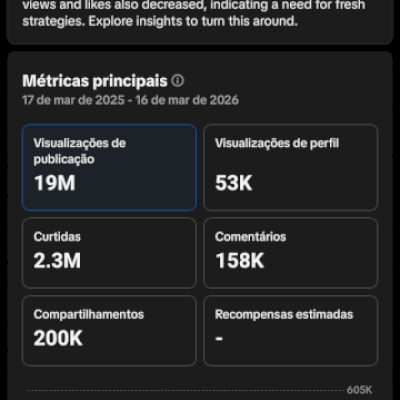 Conta tiktok 36k monetização ativa e tiktokshop