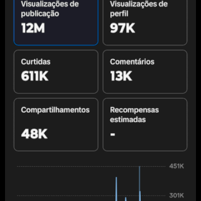 Conta monetizado no tiktok 126k de seguidores