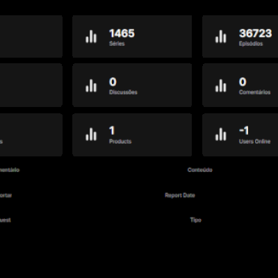 Site de Animes com mais de 36.000 post