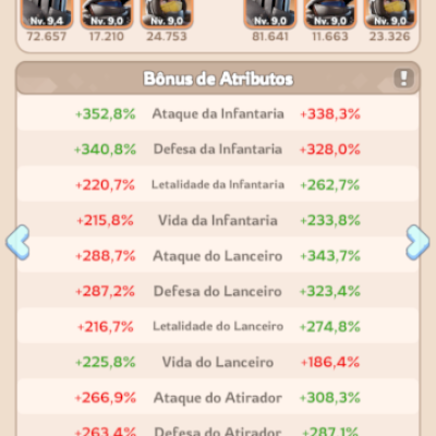 Vendo Super conta de witeouth survivel