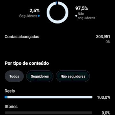 Conta de Comédia +7k de Seguidores, super engajada