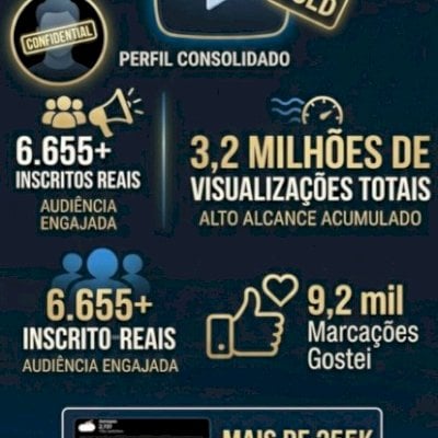 🚀 OPORTUNIDADE: Canal YouTube com 6.6K Inscritos e 3.2M de Views