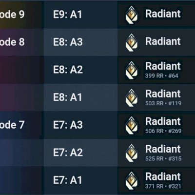 CONTA RADIANTE 8 ATOS SEGUIDOS - 1500 GASTOS