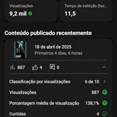 Vendo canal de YouTube com 35k de inscritos não monetizado R$900,00
