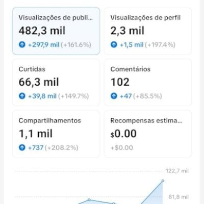 CONTA TIKTOK SHOP ATIVO 5K SEGUIDOR