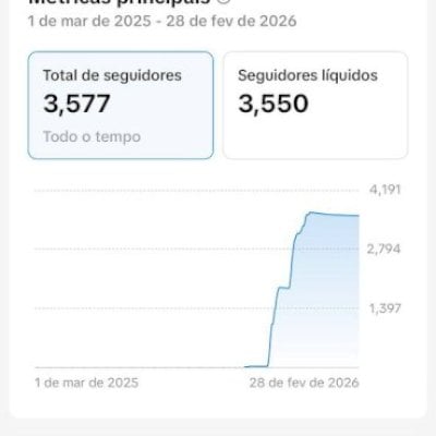 CONTA TIKTOK 3K SEGUIDORES BR PROMOVER+SITE+LIVES+TROCAR NOME ✅ SHOP ANALISE