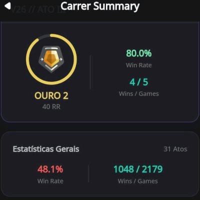 Maior ranque pego Diamante II, Atualmente Ouro II. 85 skins. nível 295. 9PACOTES
