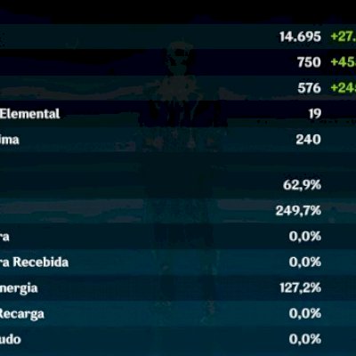 Contas de genshin com t5 limitado