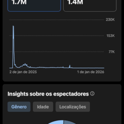 CONTA 160MIL SEGUIDORES, 100% ORGANICO. QUALIDADE ABSURDA