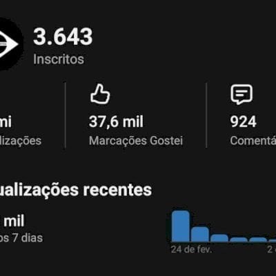 Canal de Política Viral +3M views | 3.6K Inscritos