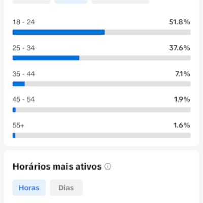 CONTA TIKTOK - MONETIZADO 64MIL SEGUIDORES